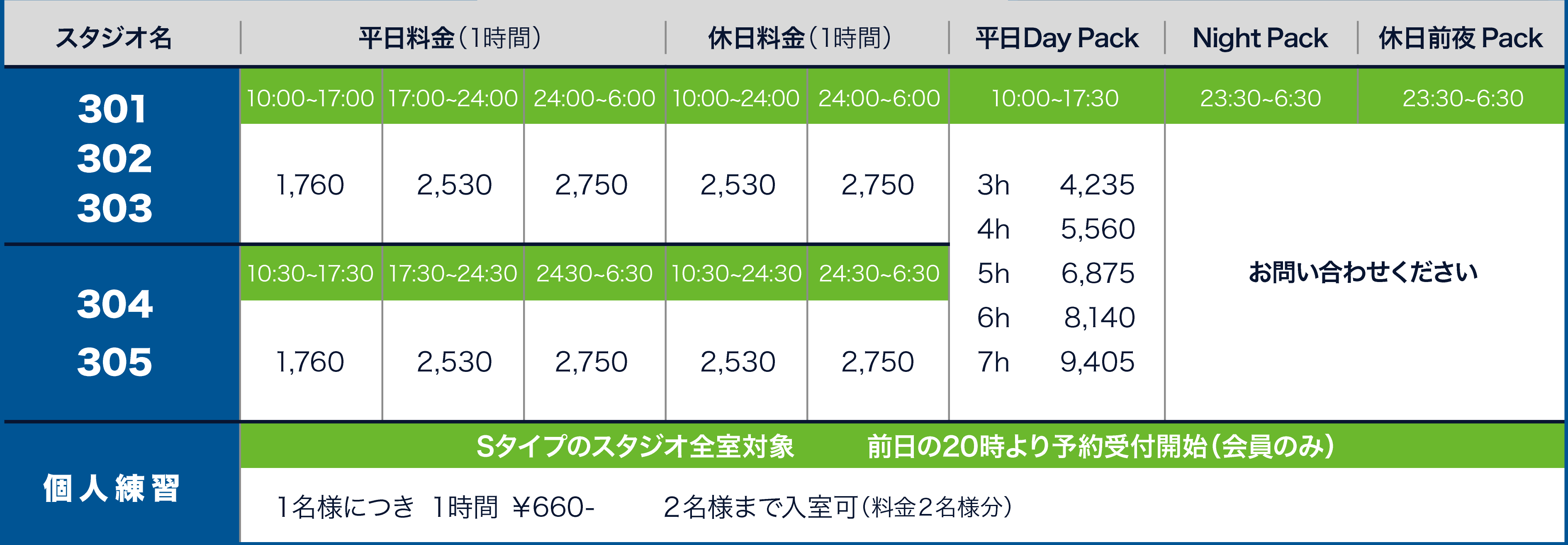 S type 料金表